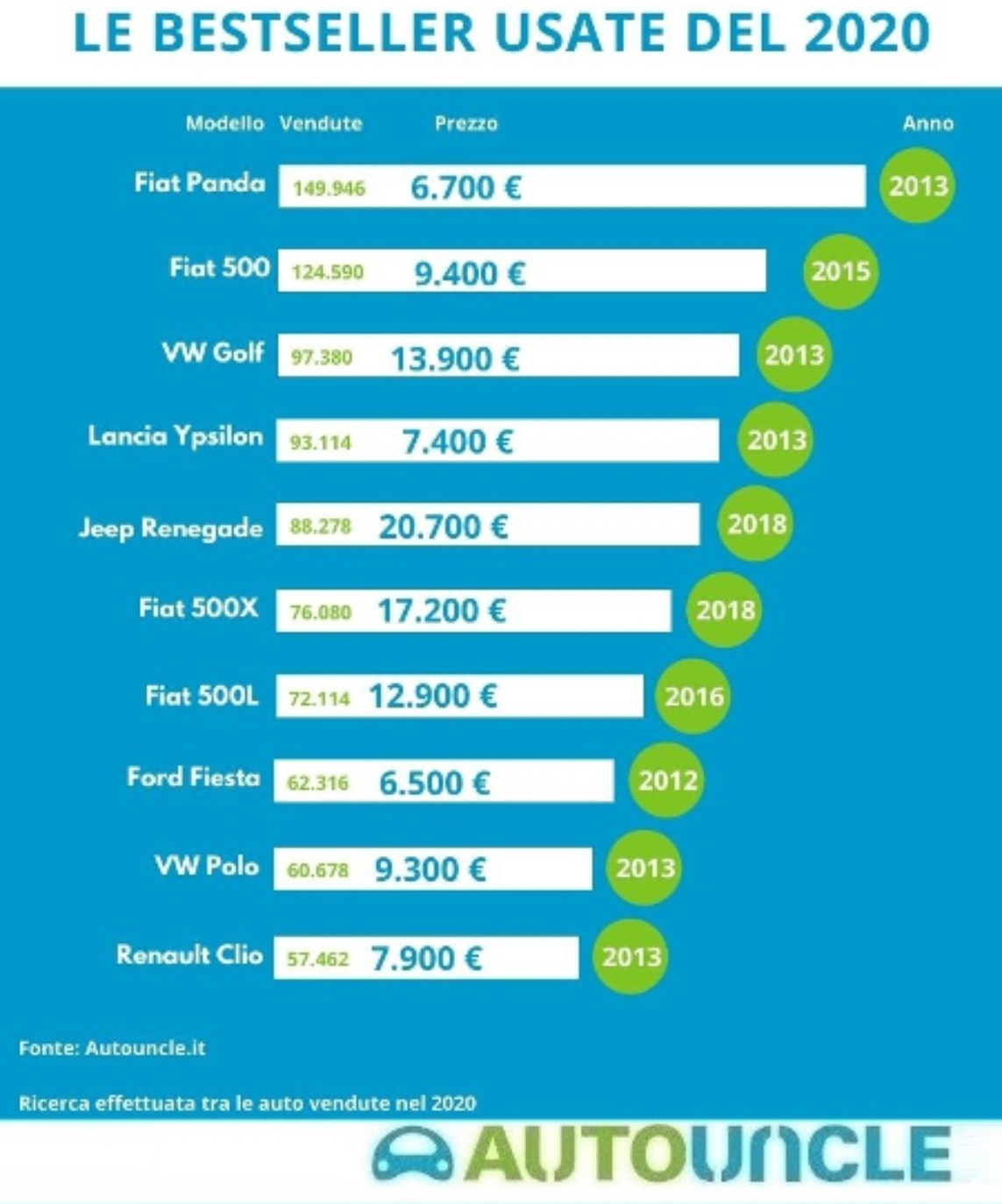 BestsellerUsate