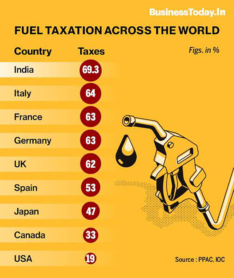 fueltax
