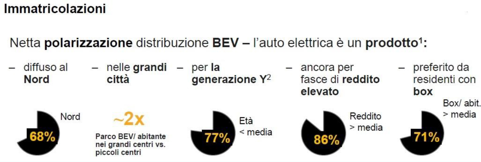 immatricolazioni