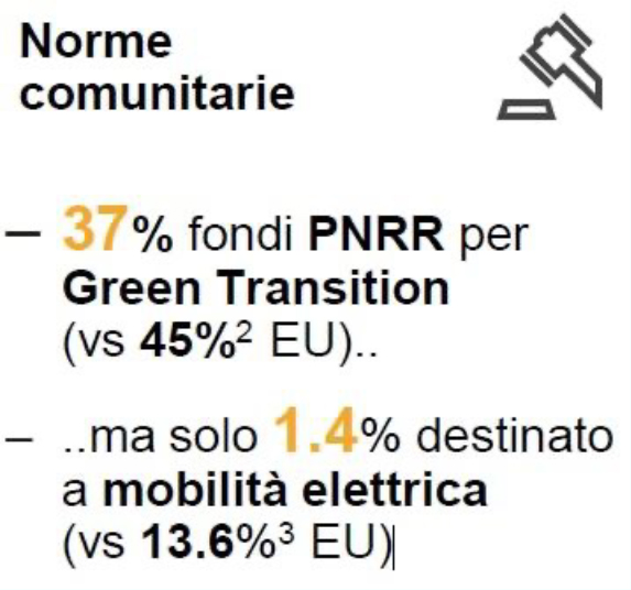 norme